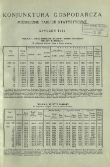Konjunktura Gospodarcza : miesięczne tablice statystyczne wydawane przez Instytut Badania Konjunktur Gospodarczych i Cen. [R. 1, nr 1] (styczeń 1932)