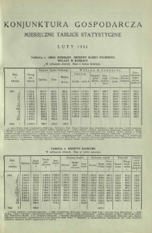 Konjunktura Gospodarcza : miesięczne tablice statystyczne wydawane przez Instytut Badania Konjunktur Gospodarczych i Cen. [R. 1, nr 2] (luty 1932)
