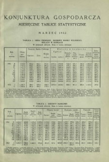 Konjunktura Gospodarcza : miesięczne tablice statystyczne wydawane przez Instytut Badania Konjunktur Gospodarczych i Cen. [R. 1, nr 3] (marzec 1932)